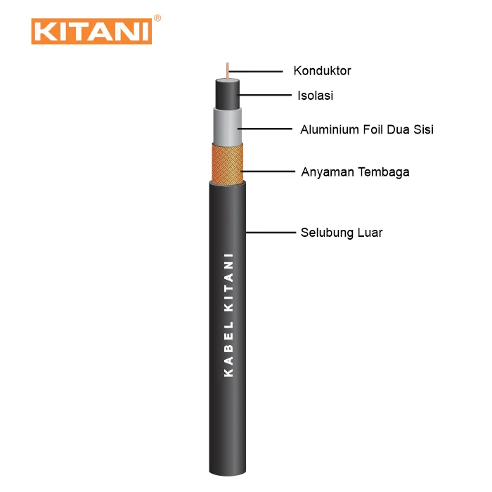 Kabel Antena CCTV Coaxial Kitani Skinning SNI